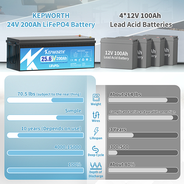 Акумулятор Kepworth LiFePO4 24V/200AH (5120W*h) 25.6V 200Ah купити в Україні