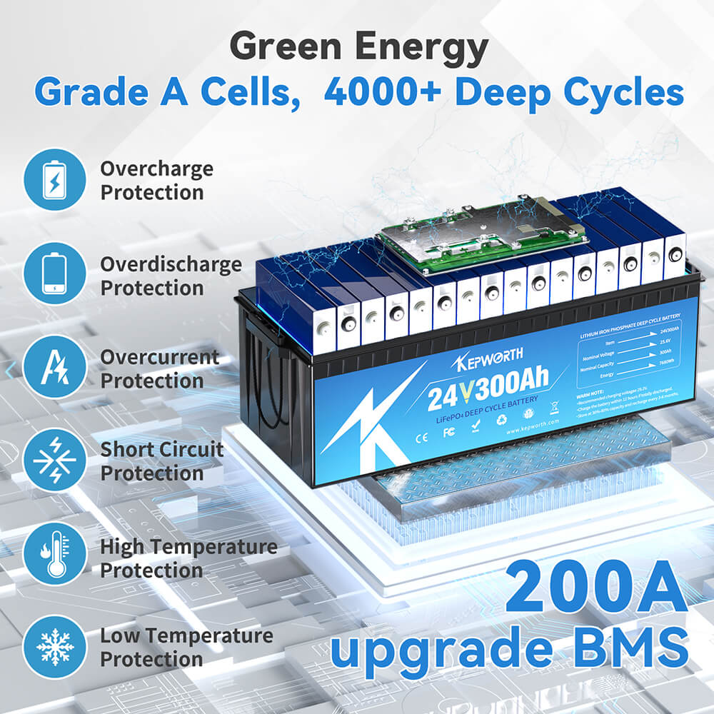 Акумулятор Kepworth LiFePO4 24V/300AH (5120W*h) 24V 300Ah купити в Україні