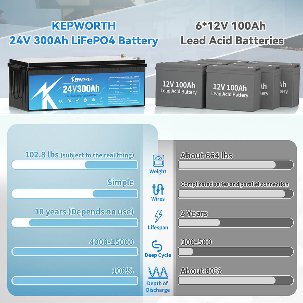Акумулятор Kepworth LiFePO4 24V/300AH (5120W*h) 24V 300Ah купити в Україні