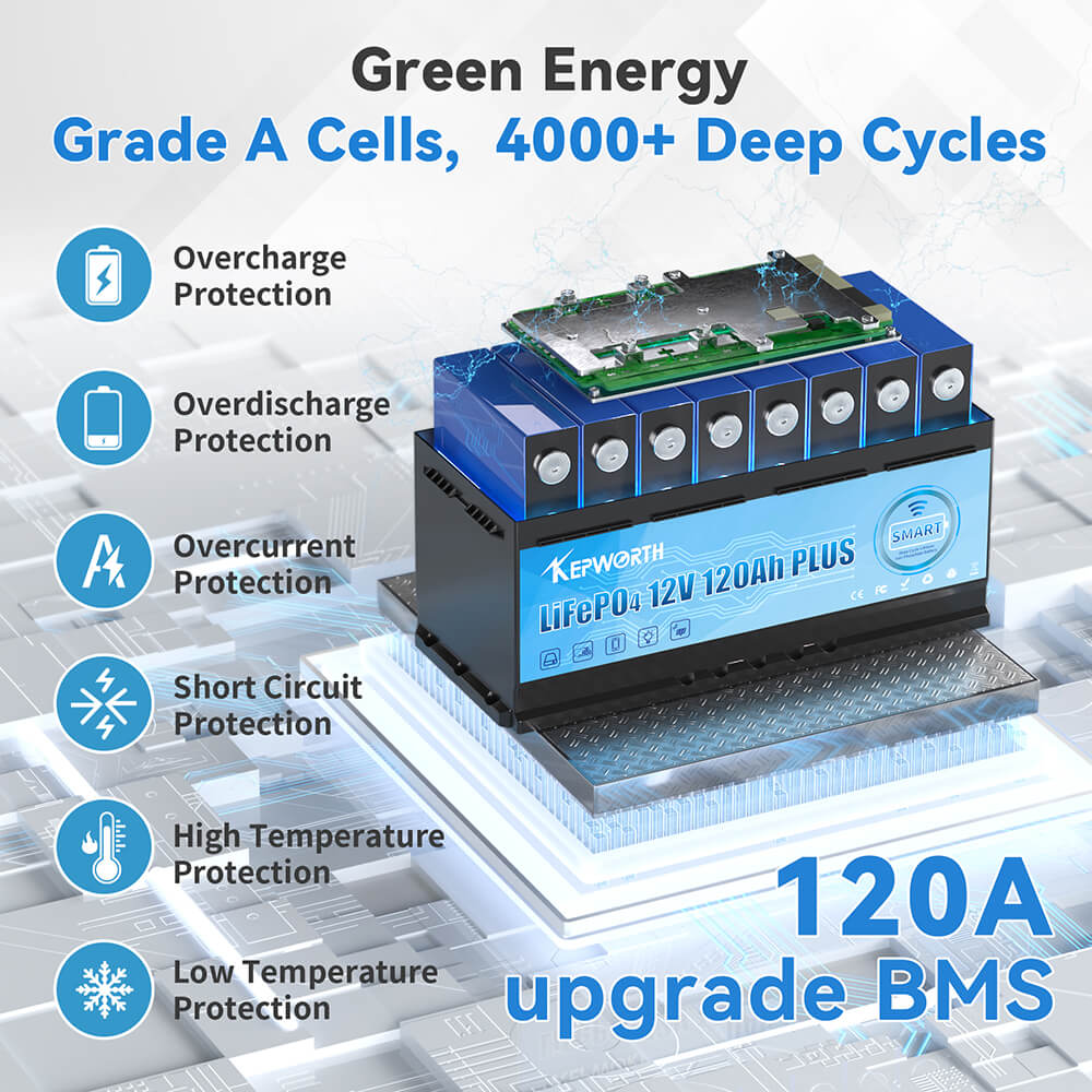 Акумулятор Kepworth LiFePO4 12V/120AH Bluetooth 12V 120Ah купити в Україні