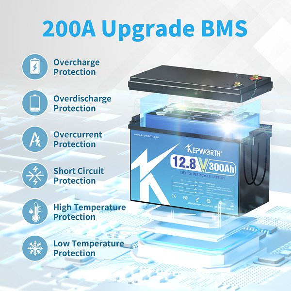 Акумулятор KEPWORTH LiFePO4 12V/300AH (3840W*h) 12.8V 300Ah купити в Україні
