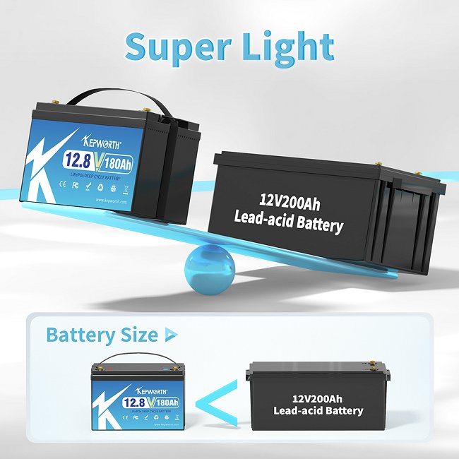 Акумулятор KEPWORTH LiFePO4 12V/180AH (2160W*h) 12.8V 180Ah купити в Україні