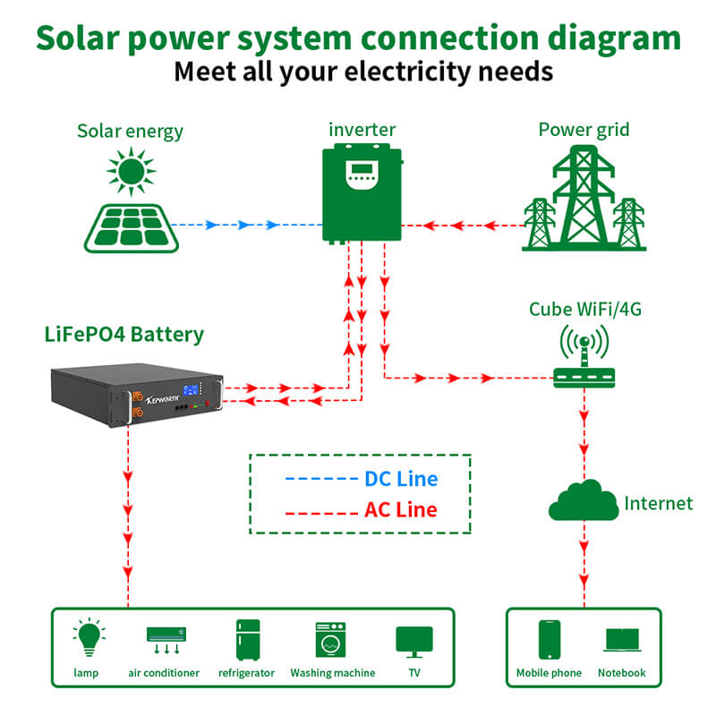 Акумулятор Kepworth LiFePO4 48V/100AH (5100W*h) Racked 48V 100Ah купити в Україні
