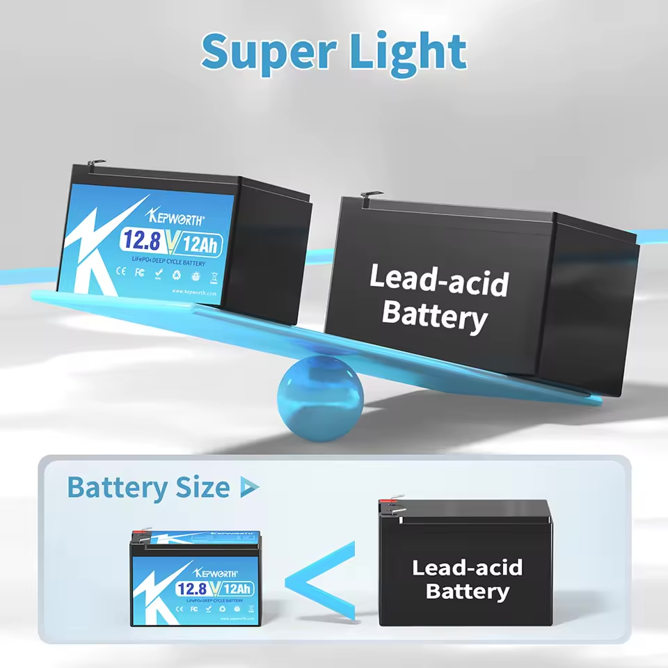 Акумулятор Kepworth LiFePO4 12V/12AH 12V 12Ah купити в Україні