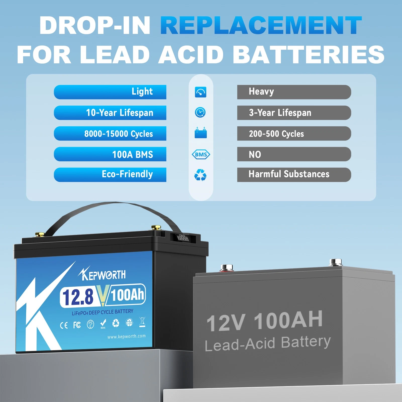 Акумулятор Kepworth LiFePO4 12V/100AH (1280W*h) 332mm без USB 100Ah купити в Україні