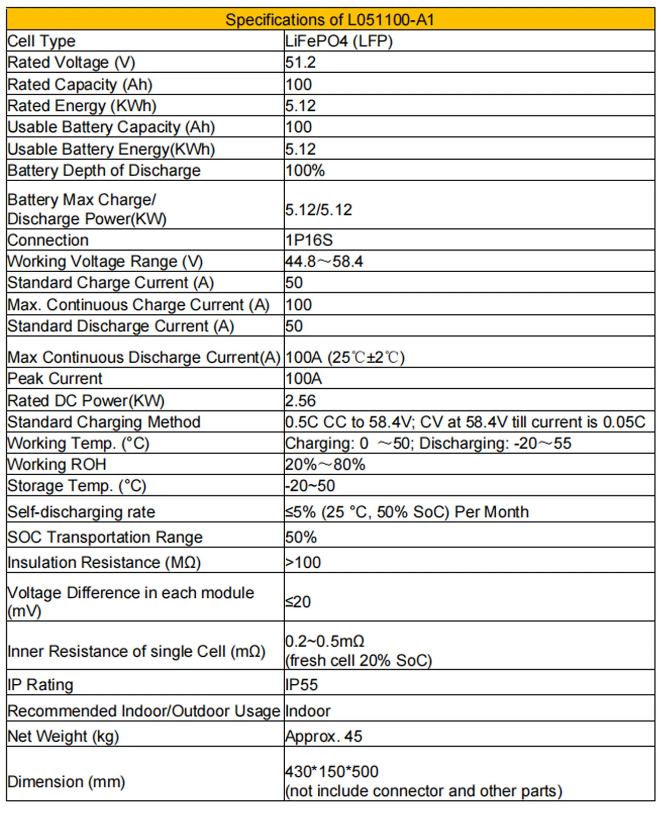 Акумулятор Kepworth LiFePO4 48V/100AH (5100W*h) Display 51.2V 100Ah купити в Україні