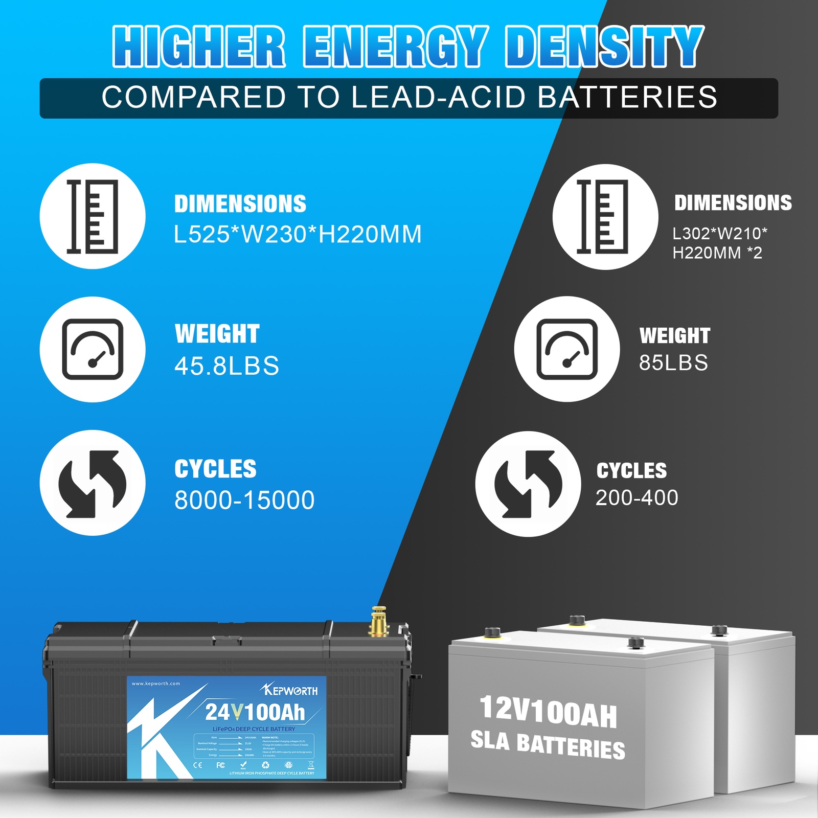 Акумулятор Kepworth LiFePO4 24V/100AH (2400W*h) Bluetooth 25.6V 100Ah купити в Україні