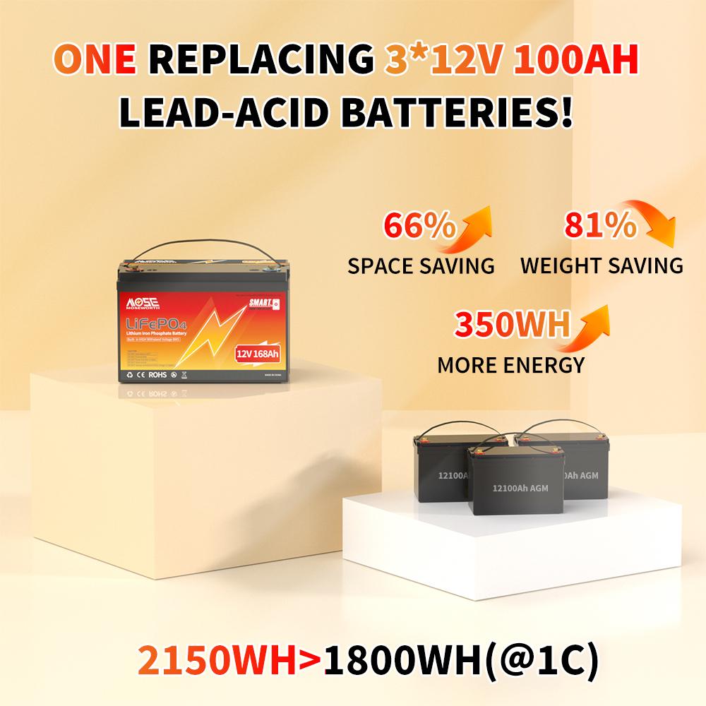 Акумулятор MOSEWORTH LiFePO4 12V/168AH (2160W*h) Bluetooth 168Ah купити в Україні