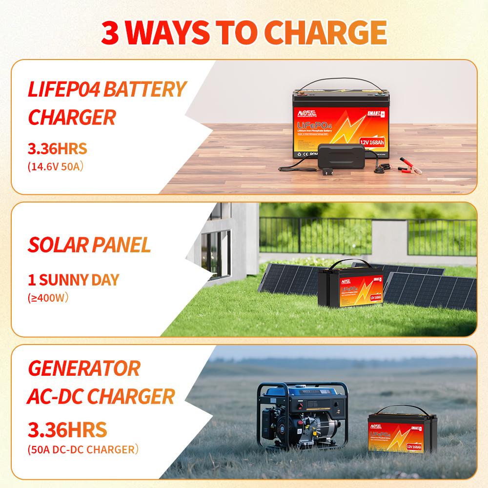 Акумулятор MOSEWORTH LiFePO4 12V/168AH (2160W*h) Bluetooth 168Ah купити в Україні