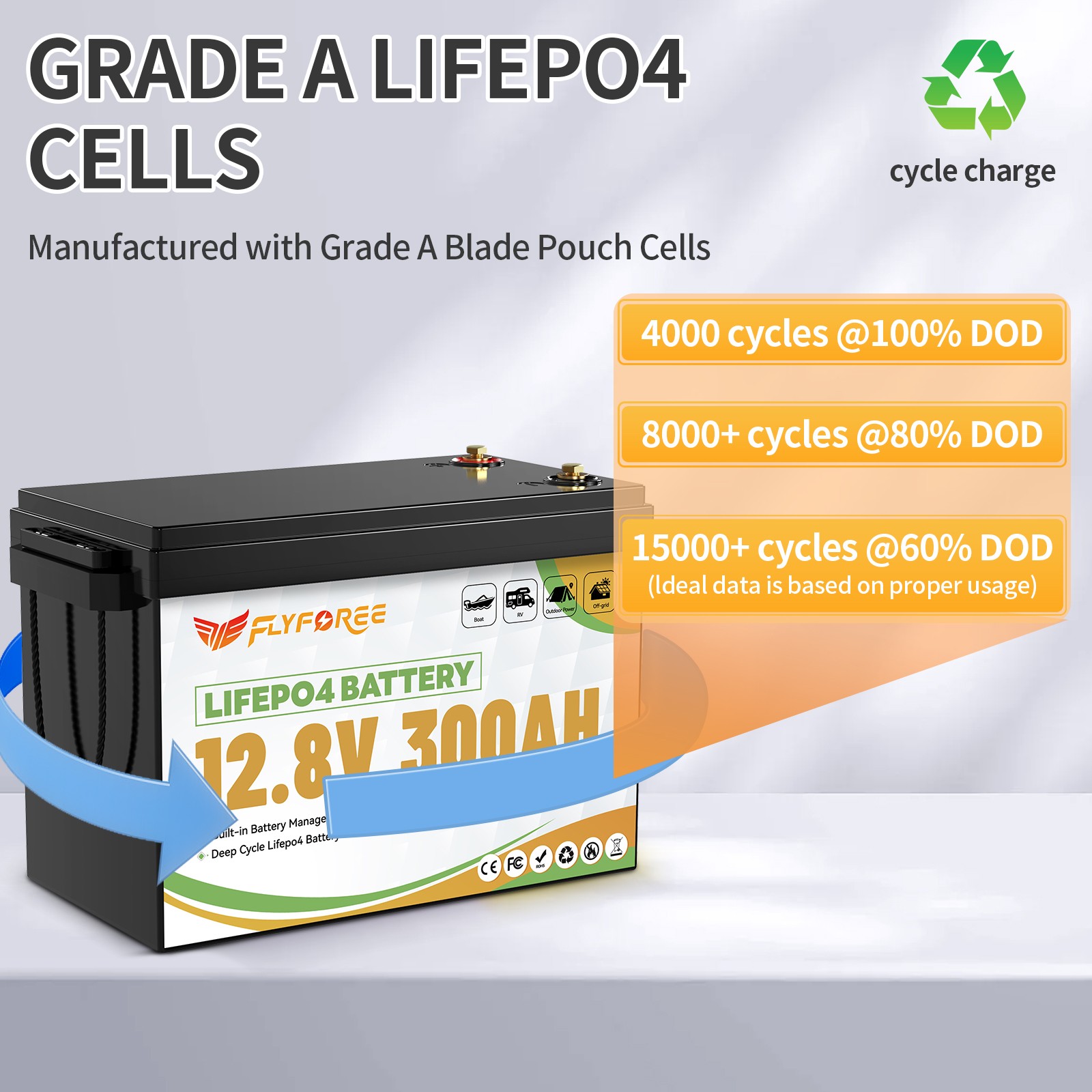 Акумулятор FLYFOREE LiFePO4 12V/300AH (3840W*h) 12.8V 300Ah купити в Україні