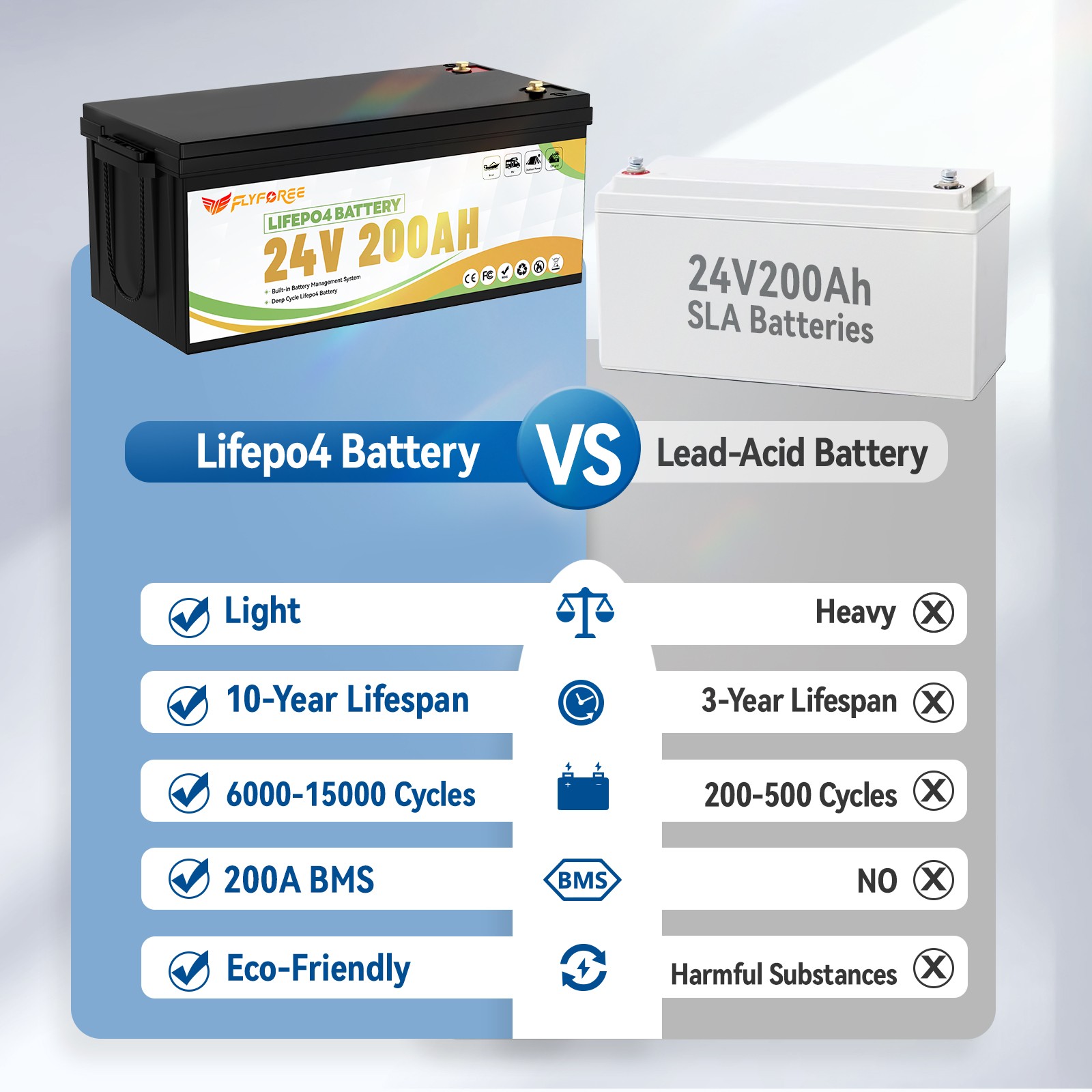 Акумулятор FLYFOREE LiFePO4 24V/200AH (5120W*h) 25.6V 200Ah купити в Україні