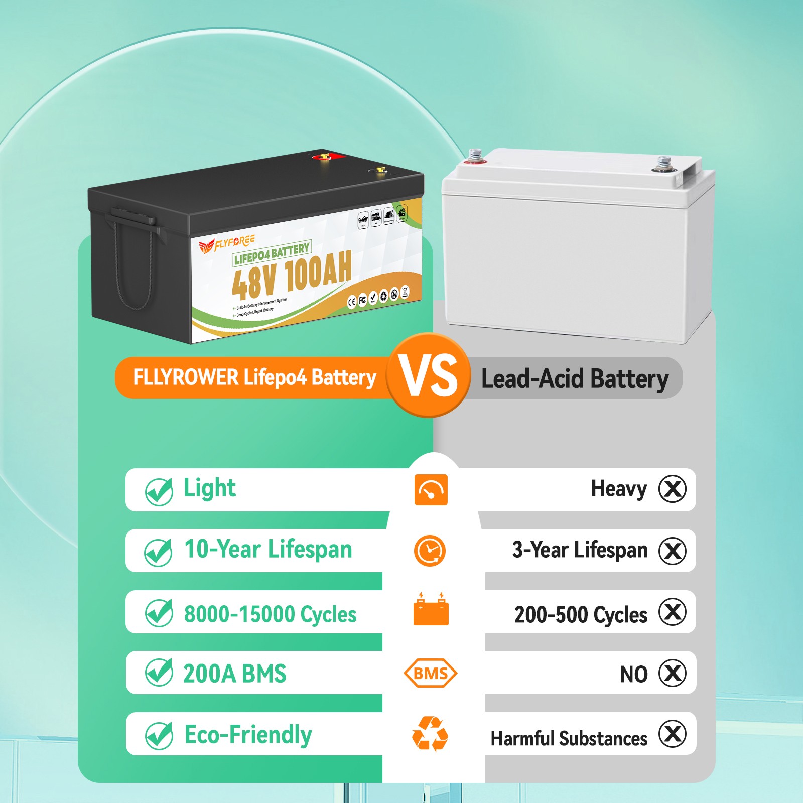 Акумулятор FLYFOREE LiFePO4 48V/100AH (5120W*h) Bluetooth Display 51.2V 100Ah купити в Україні