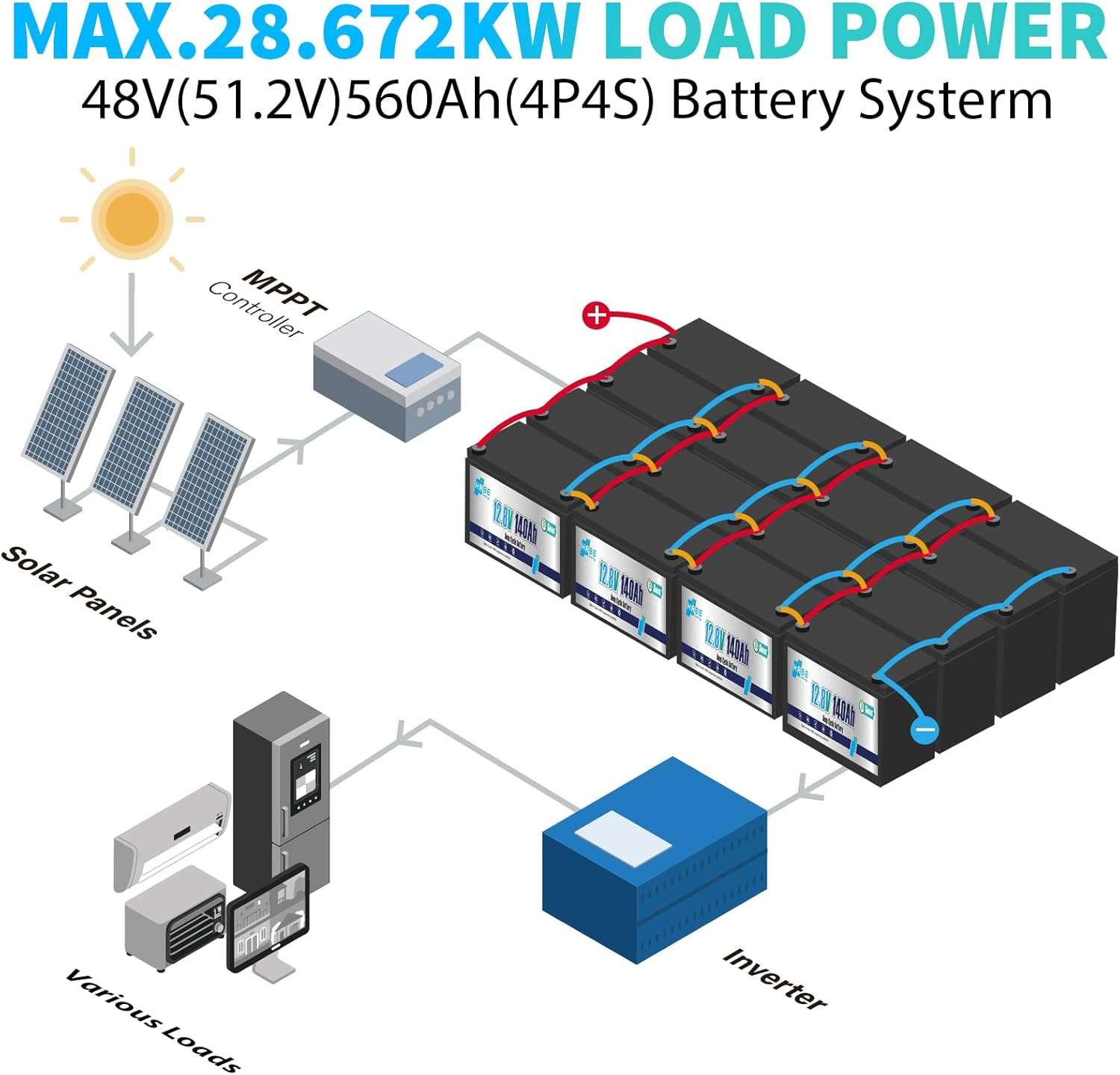Акумулятор HRBE Energy LiFePO4 12V/140AH Bluetooth 140Ah купити в Україні