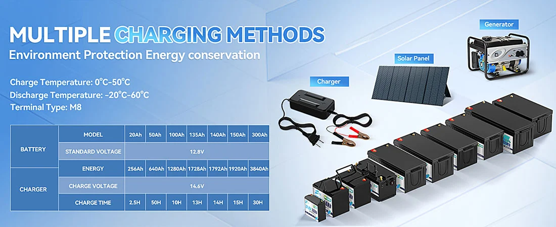 Акумулятор HRBE Energy LiFePO4 12V/100AH (1280W*h) 332mm Bluetooth 100Ah купити в Україні