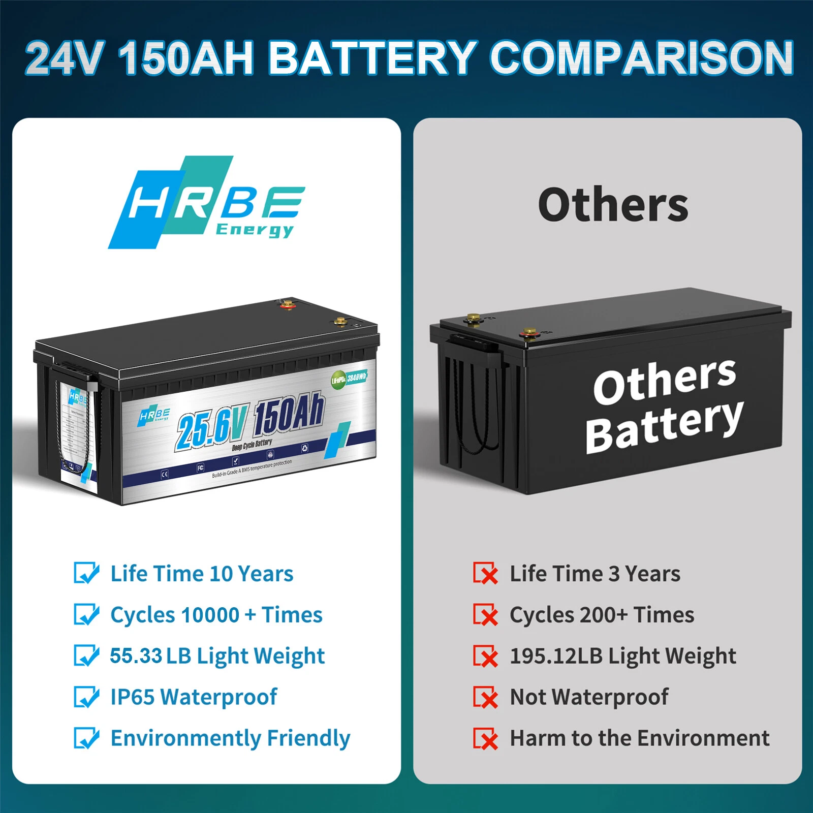 Акумулятор HRBE Energy LiFePO4 24V/150AH (3840W*h) 150Ah купити в Україні