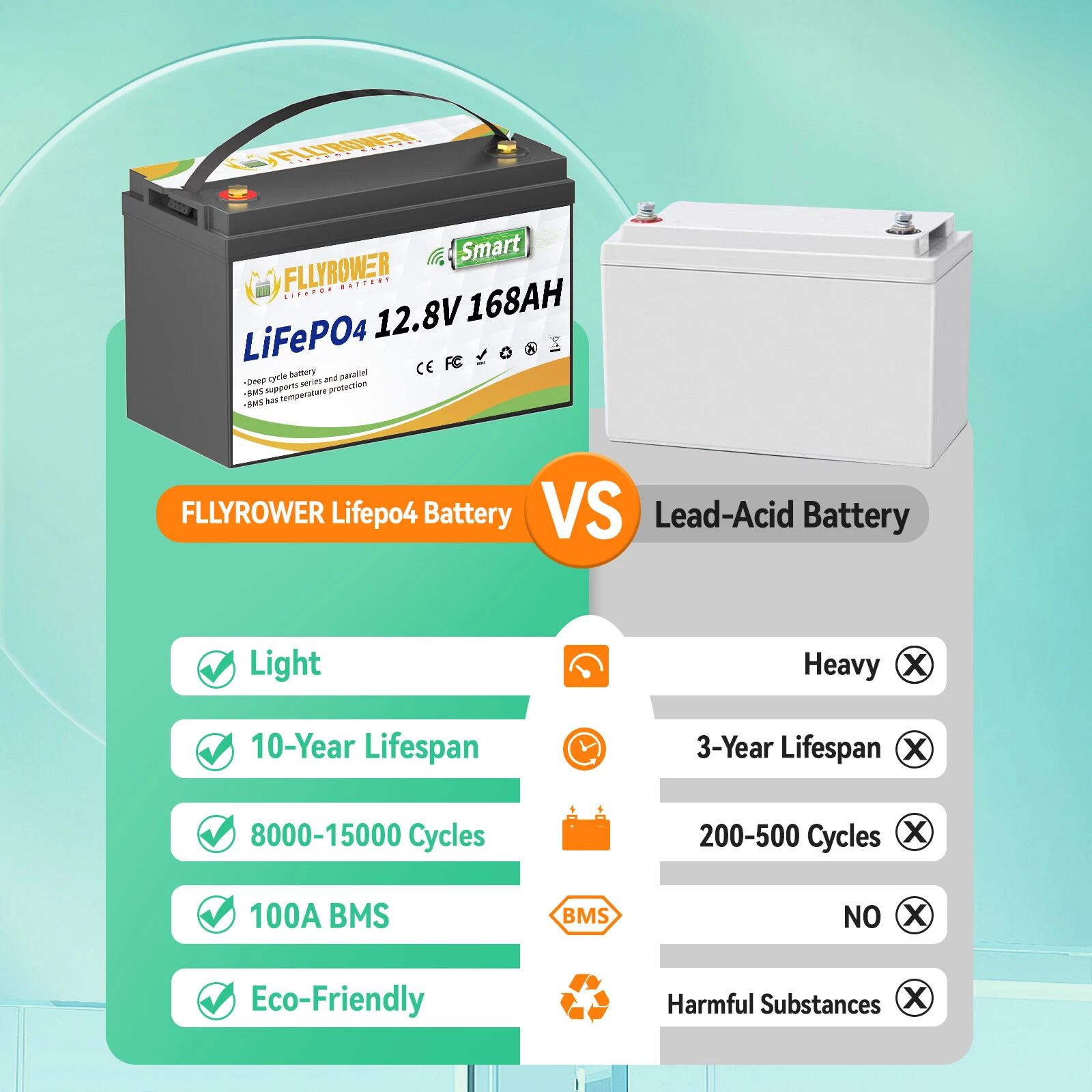Акумулятор FLYFOREE LiFePO4 12V/168AH (2160W*h) 168Ah купити в Україні