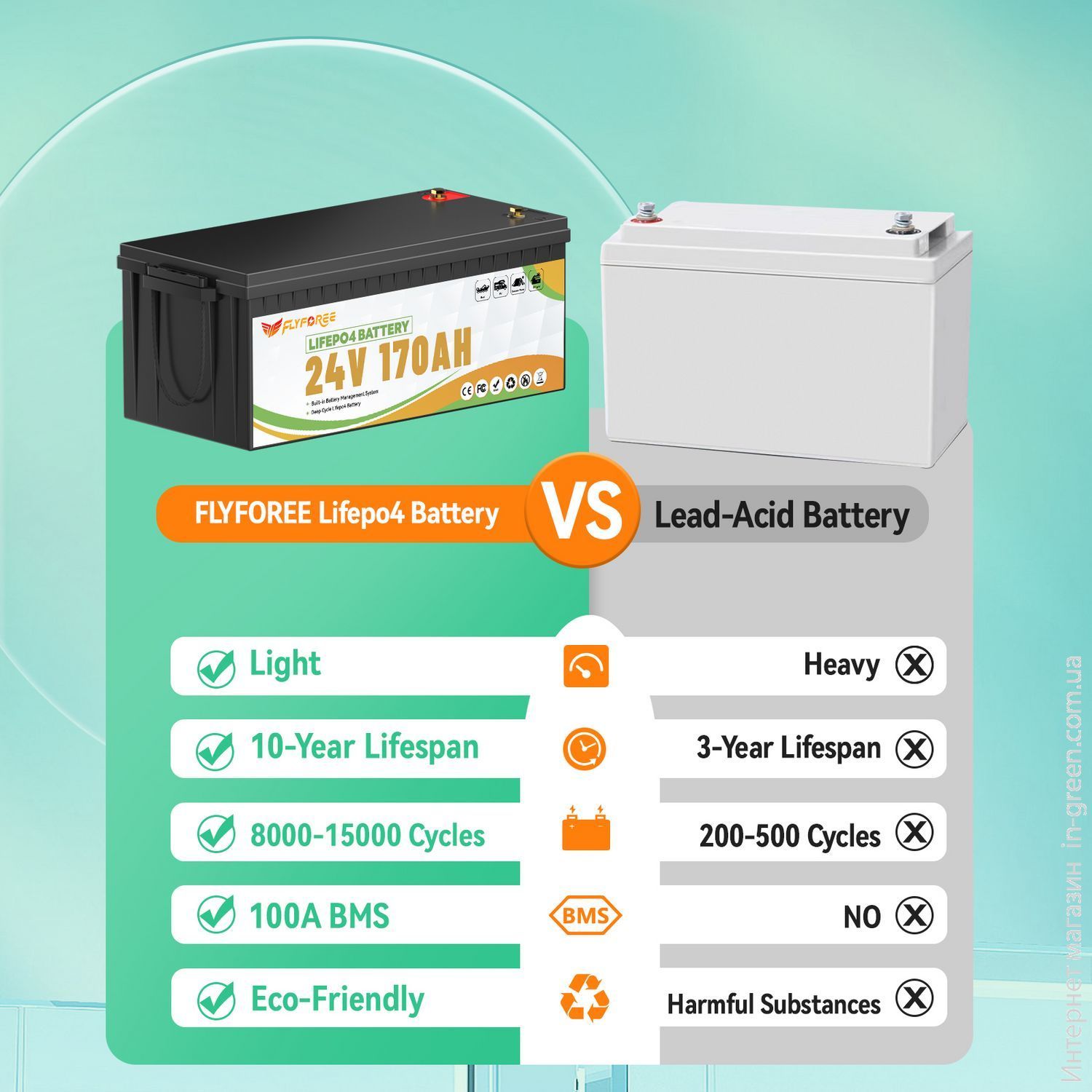 Акумулятор FLYFOREE LiFePO4 24V/170AH (4352W*h) Bluetooth 25.6V 170Ah купити в Україні
